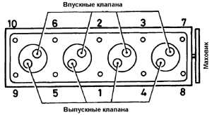 4.2.7.2 Установка головки блока цилиндров